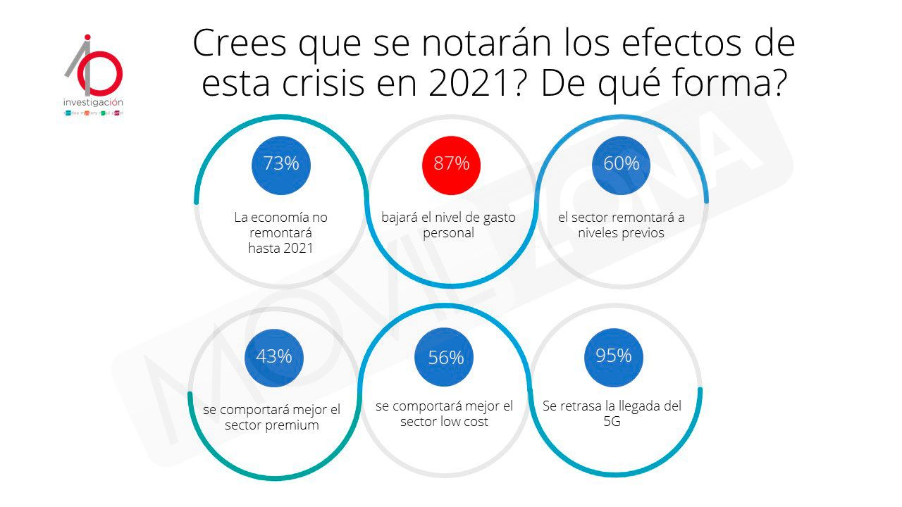 IO cuotas de mercado