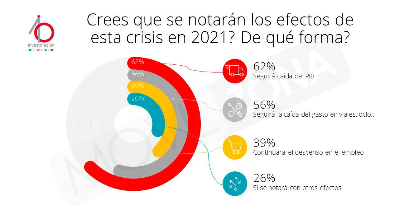 IO cuotas de mercado