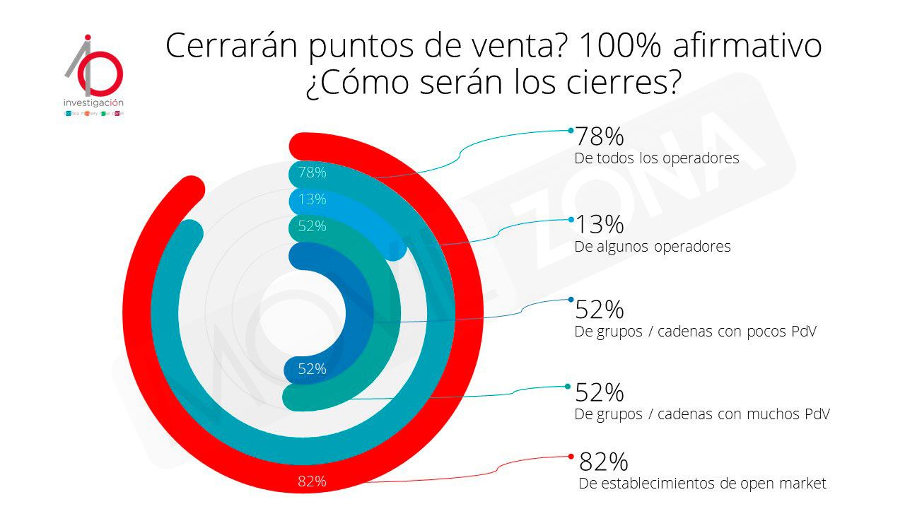 hábitos de consumo covid-19