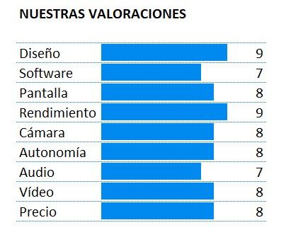 Puntuación del Huawei P40