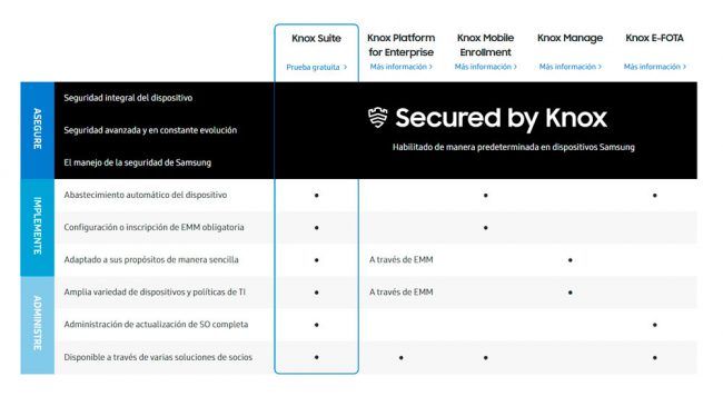 Samsung Knox opciones de configuracion