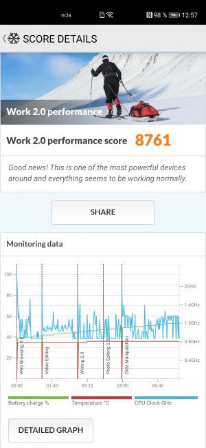 Resultados en PC Mark Huawei P40