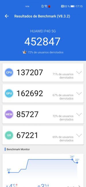 Datos antuto con el Huawei P40
