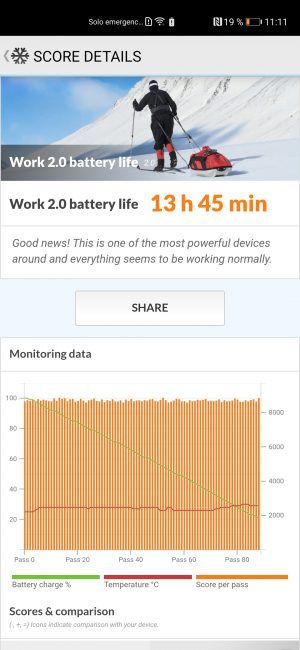 Autonomía del Huawei P40