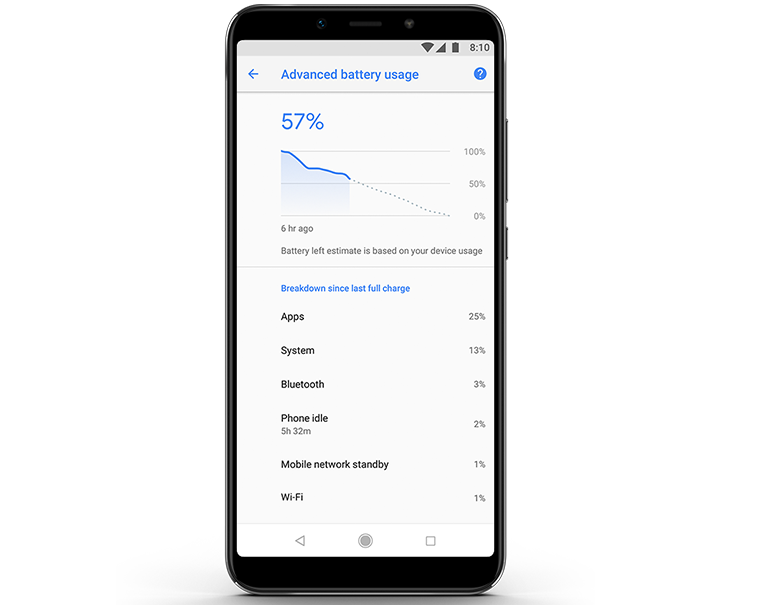android one batería