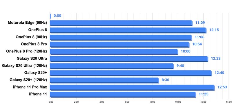 comparativa batería gama alta web