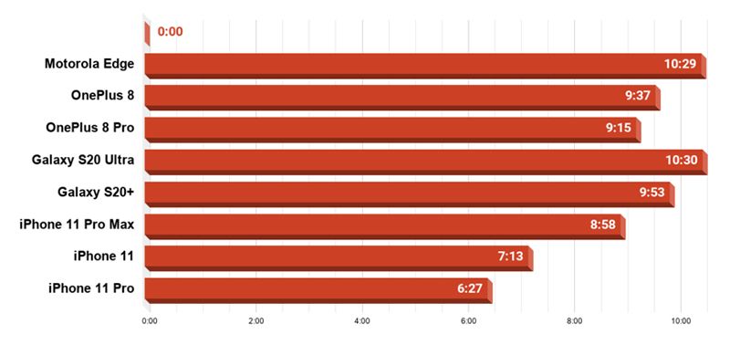 comparativa batería gama alta youtube