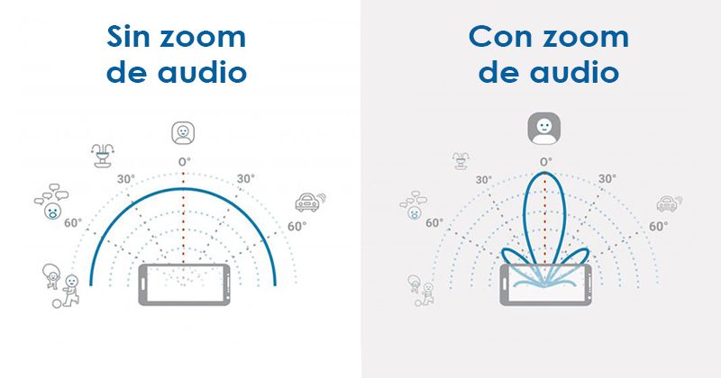 gráfico zoom de audio