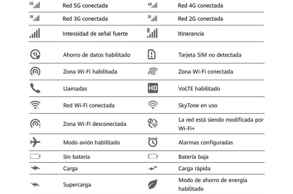 Iconos Huawei EMUI 10