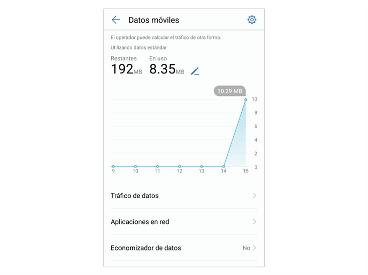 uso datos huawei