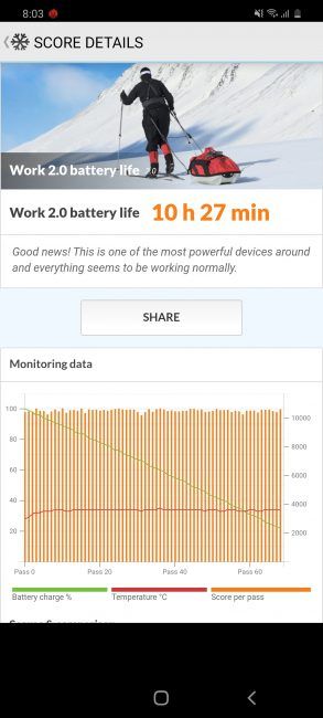Autonomía del Samsung Galaxy S20+ con pantalla a 60 Hz