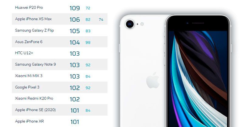 puntuación dxomark iphone se 2020