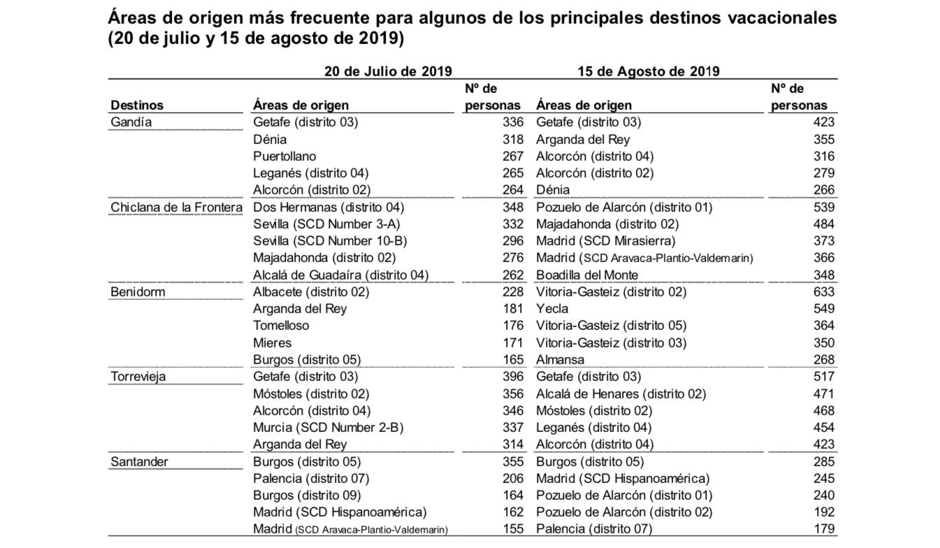 Datos INE