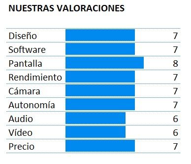 Puntuación del smartphone TCL 10L