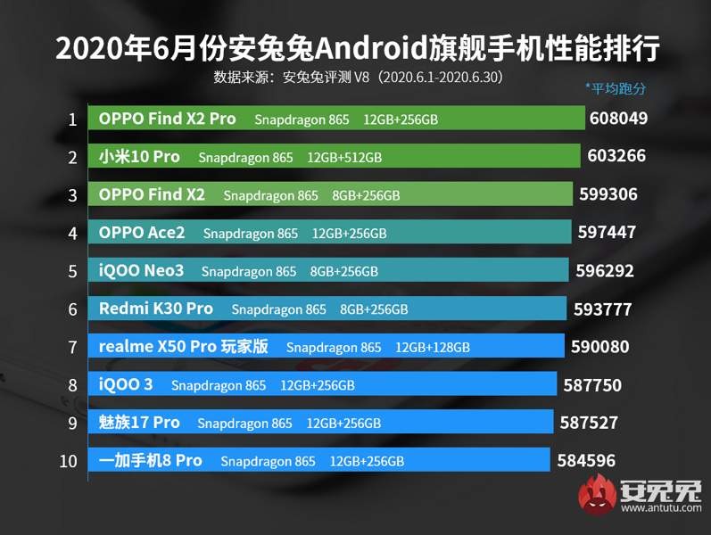 antutu junio 2020