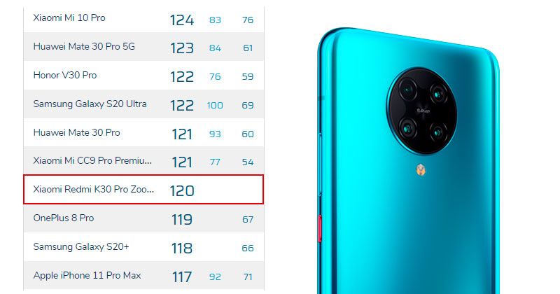 clasificación dxomark poco f2 pro