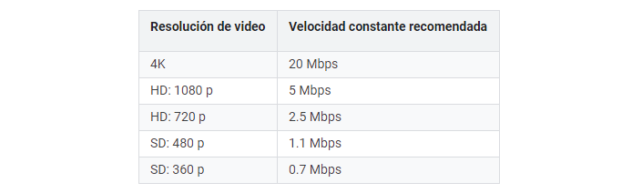 calidades reproduccion video