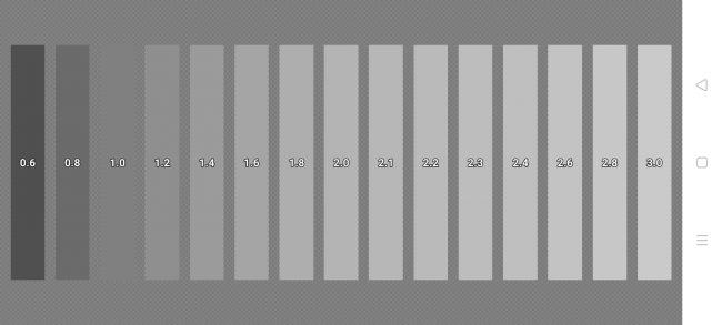 Calidad de los grises en la pantalla del Realme C11