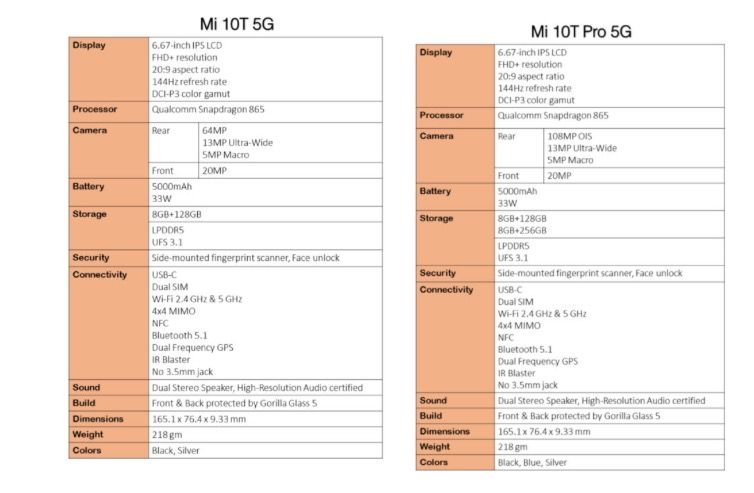 Xiaomi Mi 10T