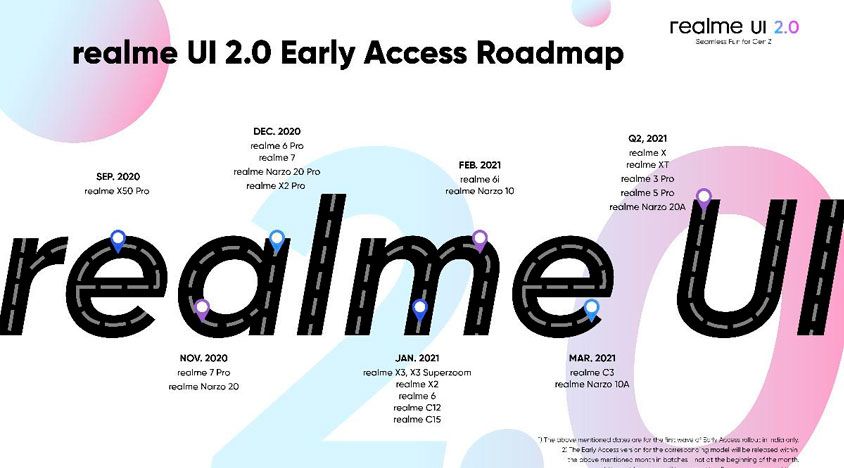 beta realme ui 2.0