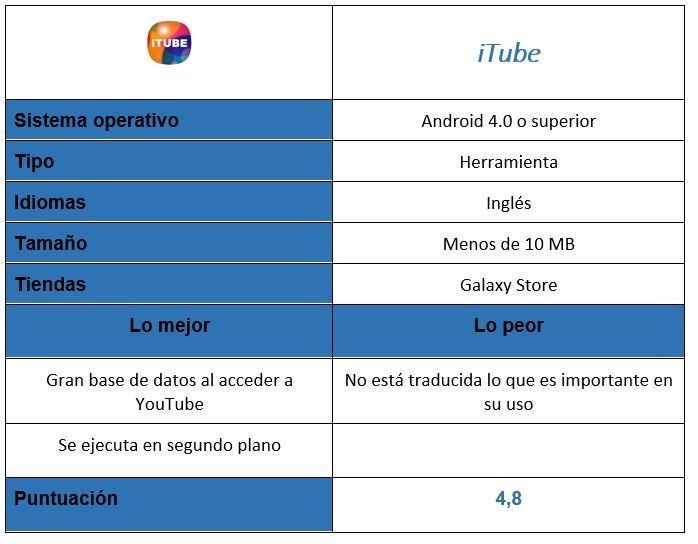 Tabla aplicación iTube