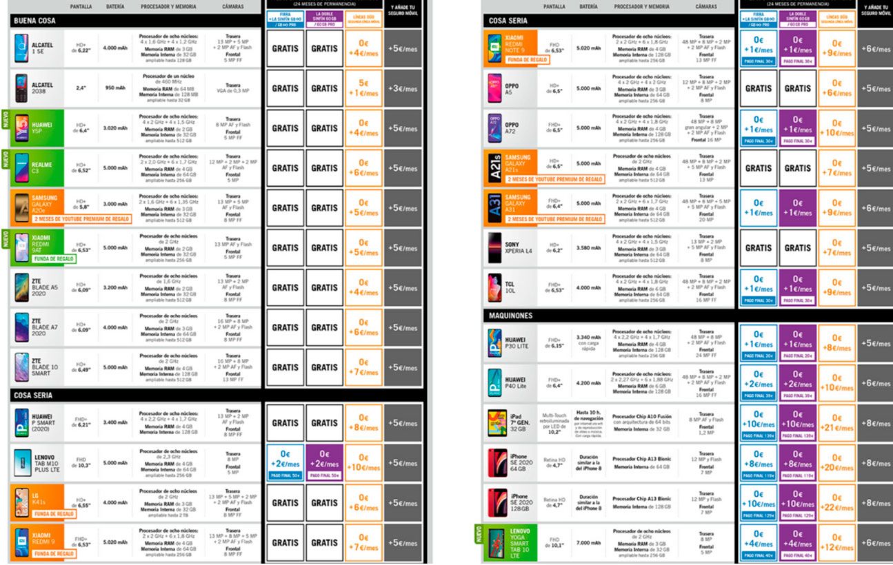 moviles gratis yoigo septiembre 2020