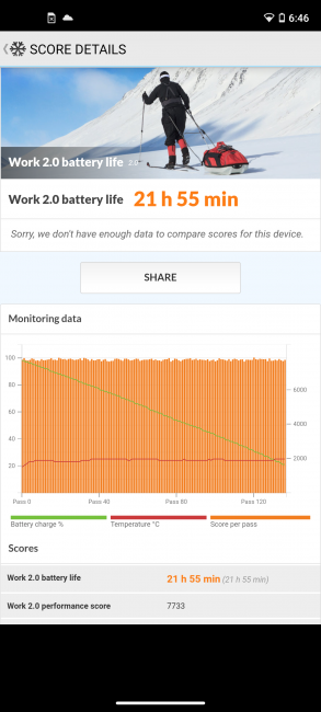 Datos autonomía del Moto G9 Plus