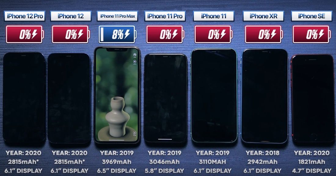 baterias iPhone
