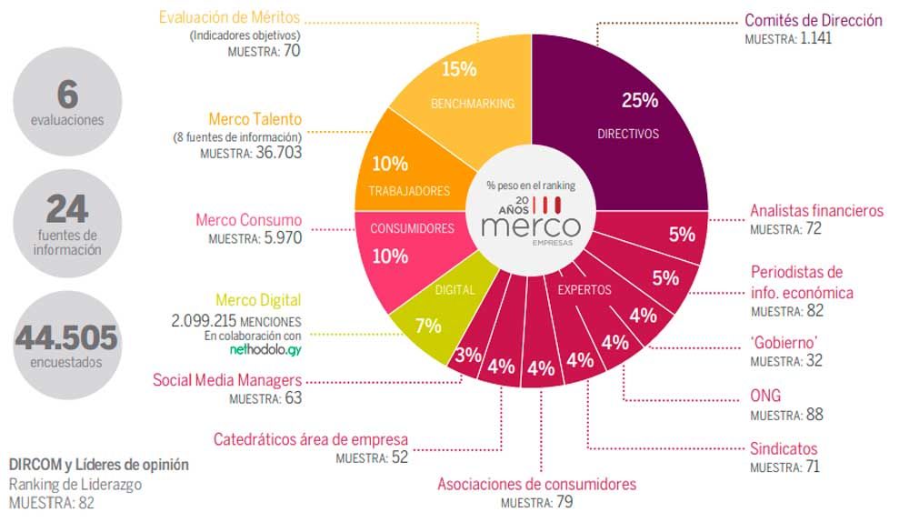 Ranking Merco Samsung