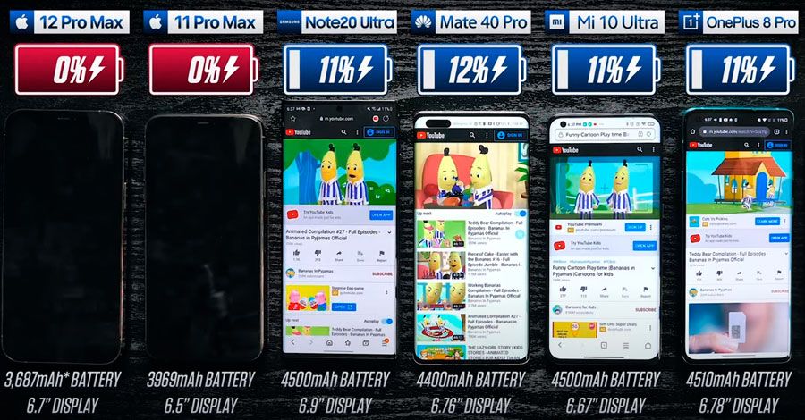 comparativa batería móviles premium 2020