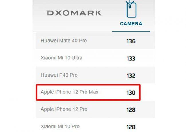 cámara iPhone 12 Pro Max