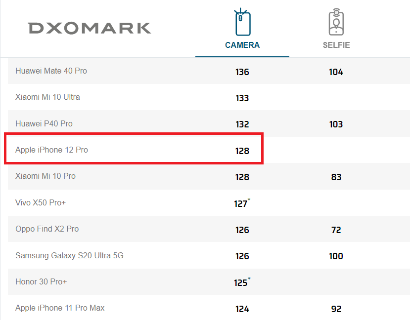 dxomark ranking