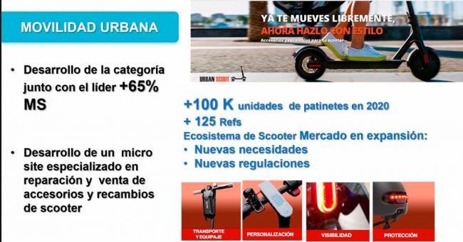 Resultados Ingram Micro