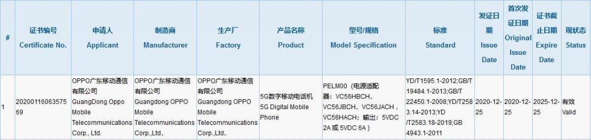 oppo reno5 lite 3c