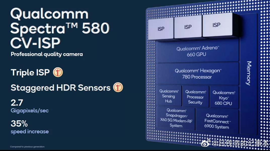 spectra 580