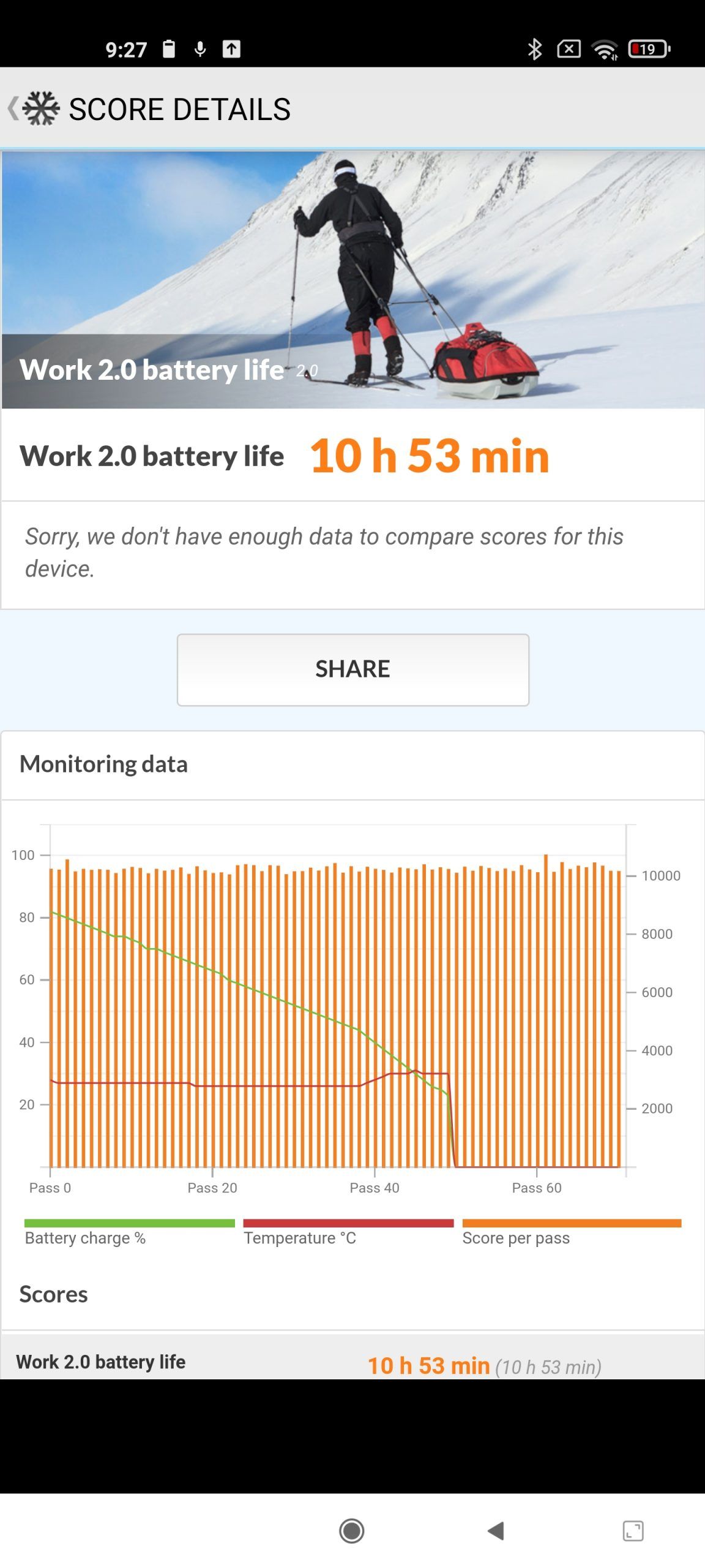Autonomía del Xiaomi Mi 11