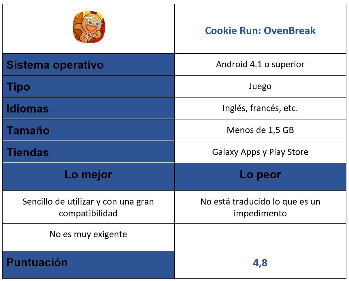 Tabla del juego Cookie Run OvenBreak