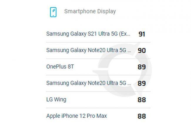 pantalla Samsung Galaxy S21 Ultra