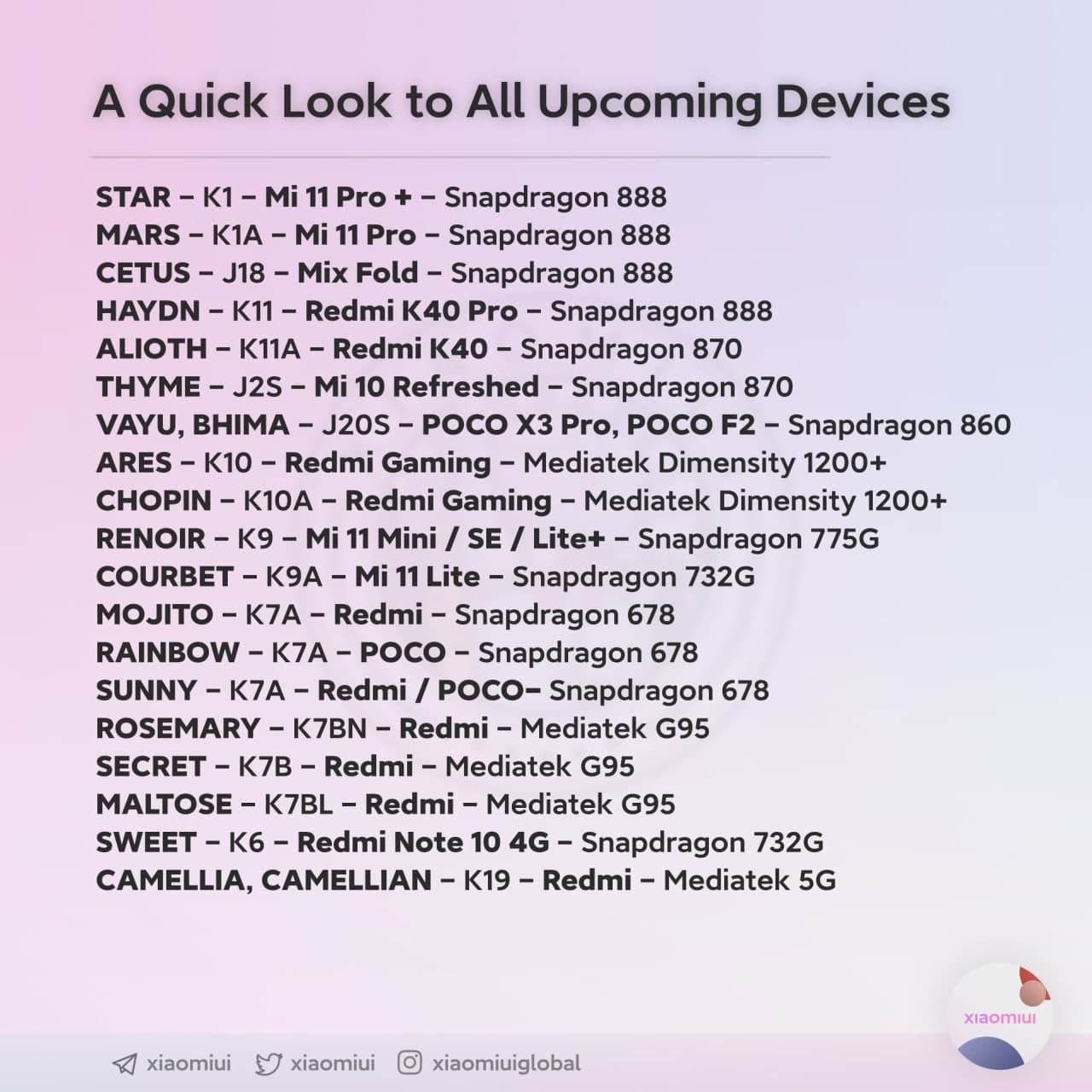 proximos móviles Xiaomi