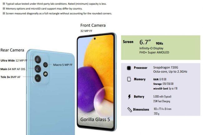 características Samsung Galaxy A72