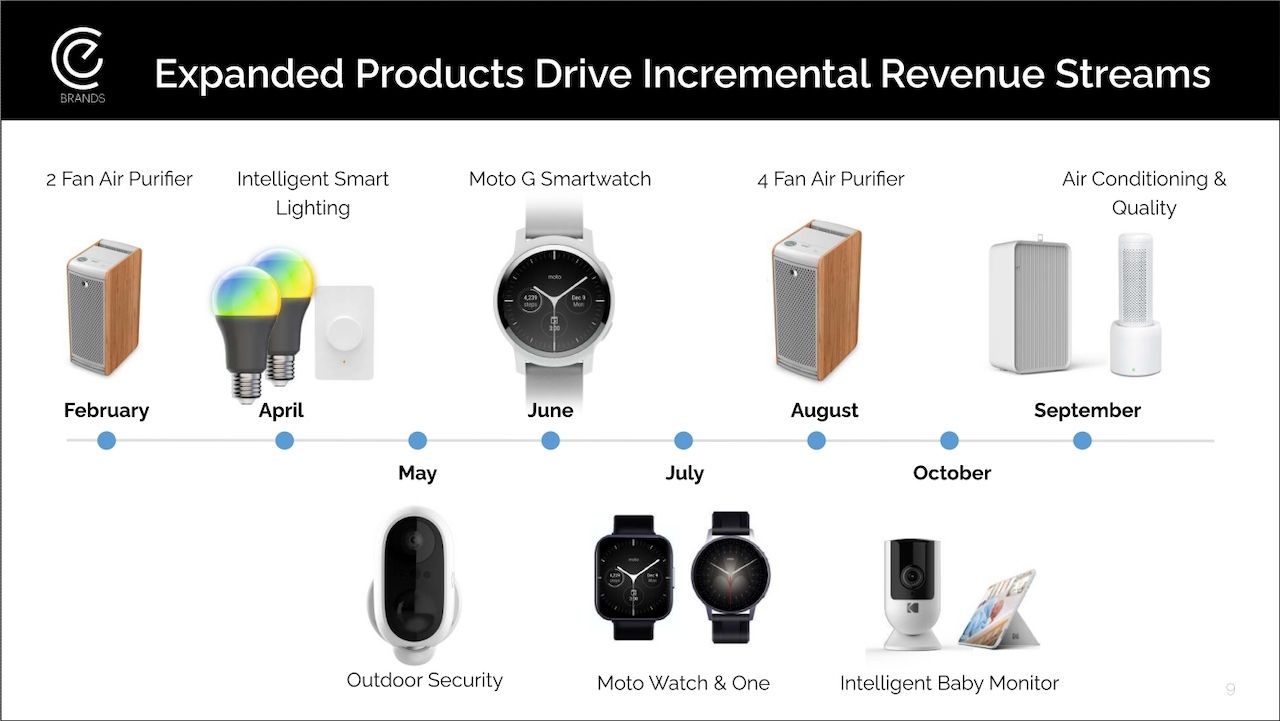 relojes motorola