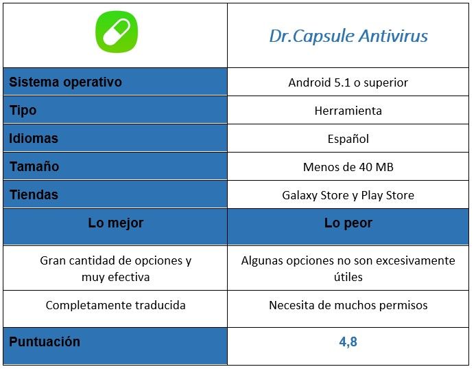 Tabla de Dr.Capsule Antivirus
