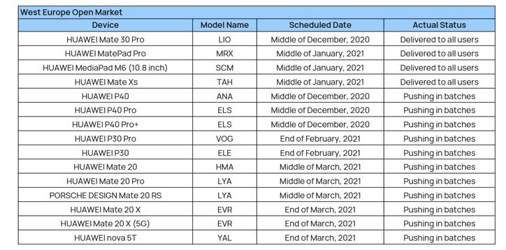emui 11 europa