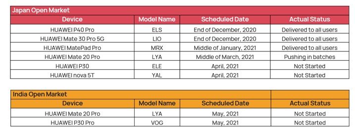 fechas emui 11