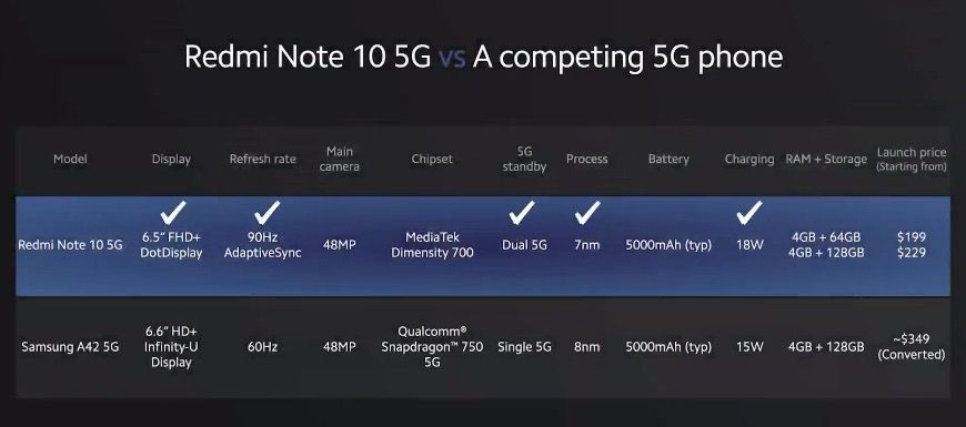 precio redmi Note 10 5G