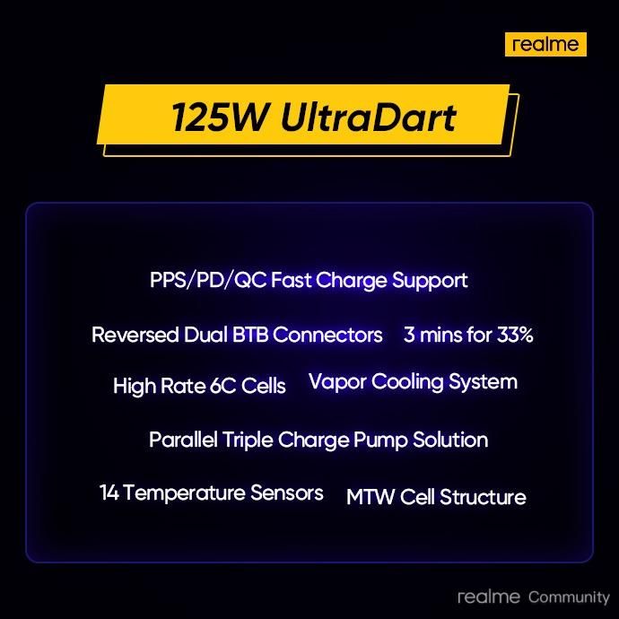 Carga rápida UltraDART de Realme