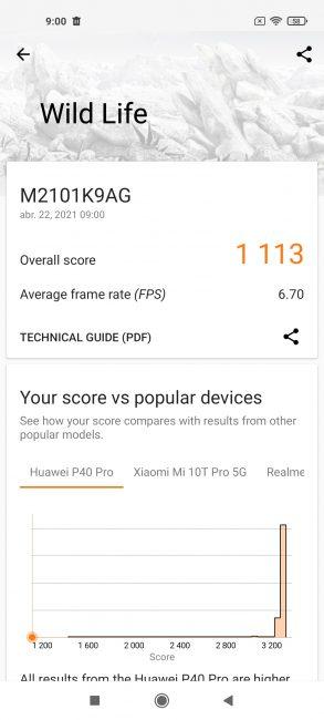 Resultado 3D Mark del Xiaomi Mi 11 Lite