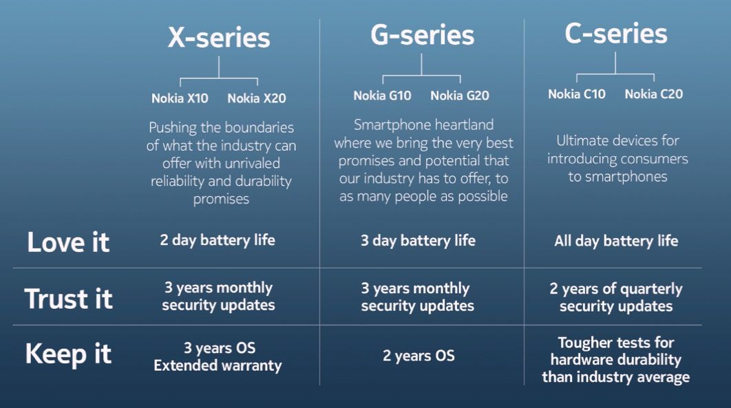actualizaciones nokia