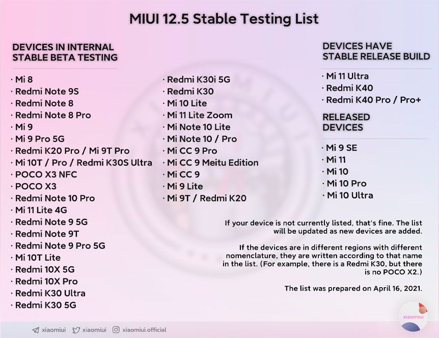 MIUI 12.5 próximas actualizaciones xiaomi