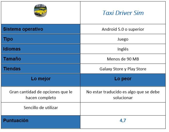 Tabla de Taxi Driver Sim